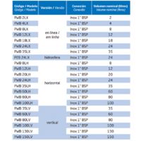 ACUMULADORES PRESSUREWAVE